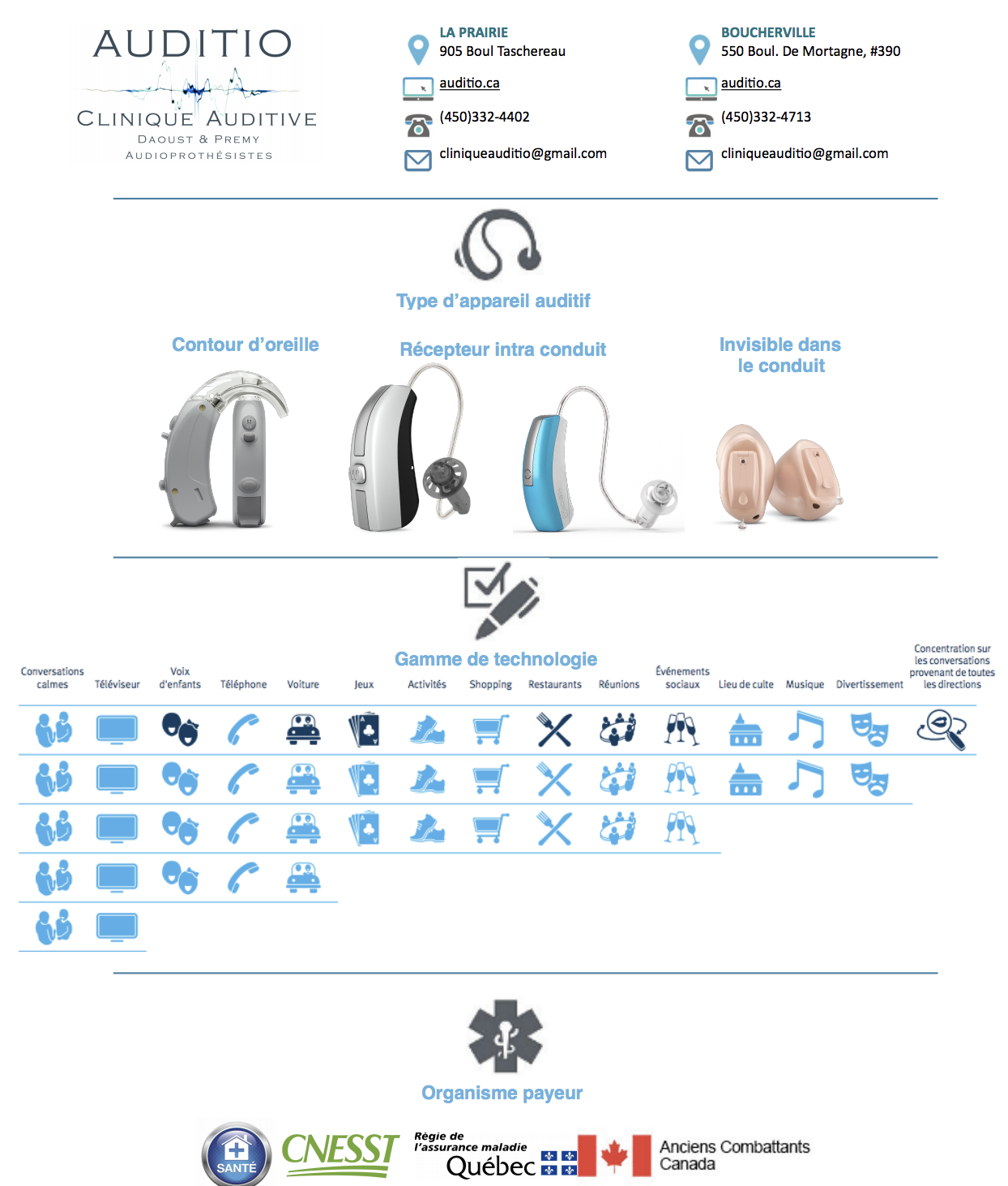 Clinique, Auditio, perte auditive, Audioprothésistes